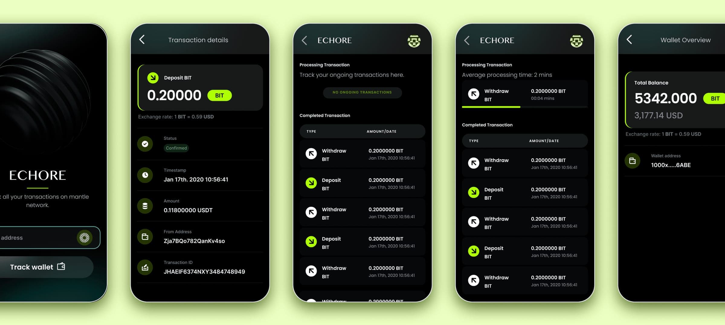 Echore Chrome extension - wallet overview, deposit, transaction details, and tracking screens on a lime gradient