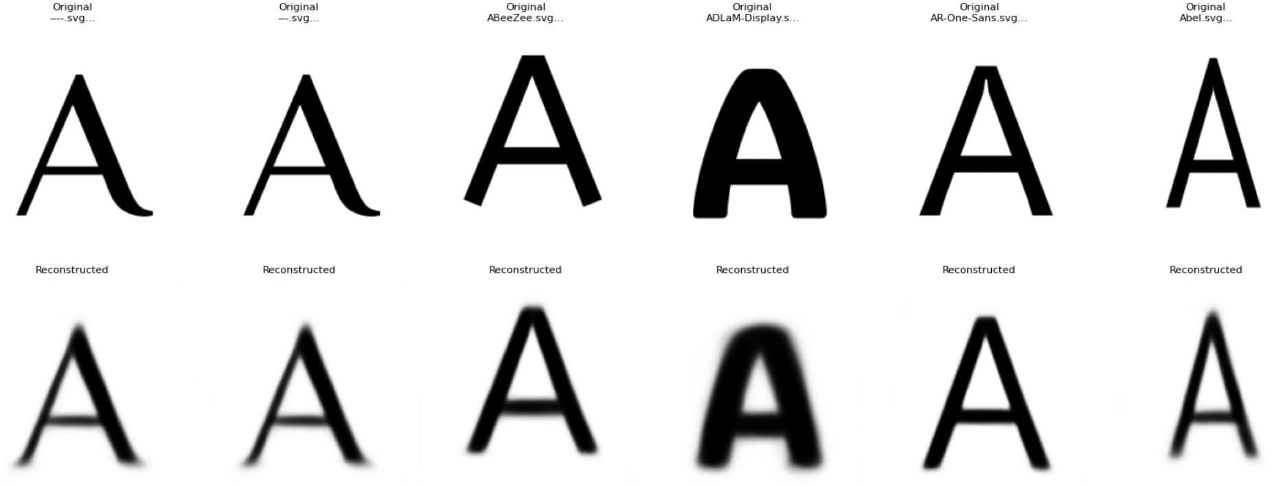 Six capital A’s from different fonts on the top row, and underneath, the same six letters rebuilt by the model from its own compressed description of them