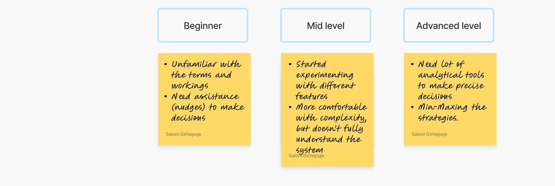 Three stages on sticky notes. Beginner: unfamiliar with the terms and workings, needs assistance and nudges to make decisions. Mid level: has started experimenting with different features, more comfortable with complexity but does not fully understand the system. Advanced: needs a lot of analytical tools to make precise decisions, min-maxing the strategies.