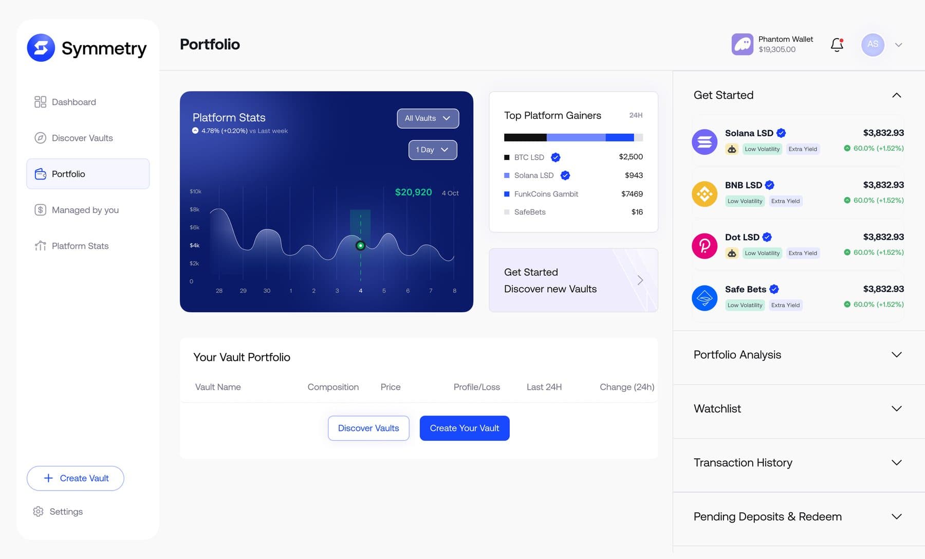 The redesigned portfolio: platform stats with a performance chart, top platform gainers, the vault portfolio as a table, and a right rail holding get started, portfolio analysis, watchlist, transaction history and pending deposits and redeem.