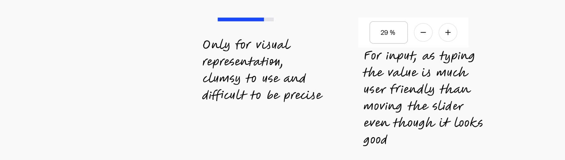 A slider annotated “only for visual representation, clumsy to use and difficult to be precise” beside a numeric input with plus and minus steppers annotated “for input, as typing the value is much more user friendly than moving the slider even though it looks good”.