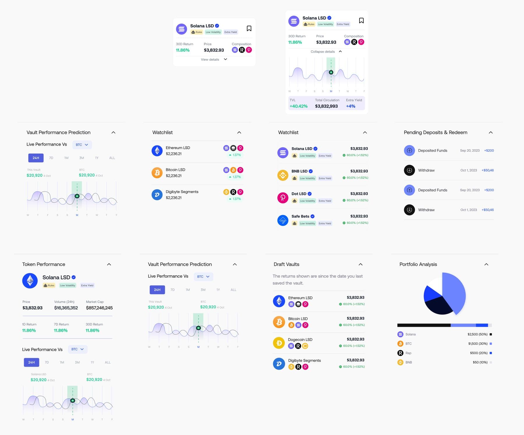 A grid of the supplementary modules shown collapsed and expanded: a vault card opening into a composition chart, plus watchlist, token performance, vault performance prediction, pending deposits and redeem, draft vaults and portfolio analysis.
